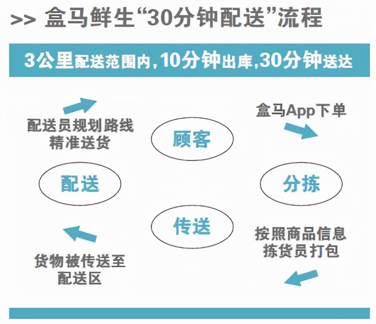 超市最辛苦的区域,超市上班站立9个小时很辛苦吗