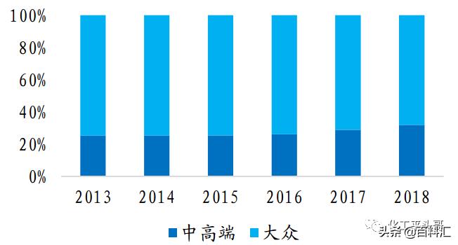 日本化妆品有哪些优势,日本化妆品行业现状
