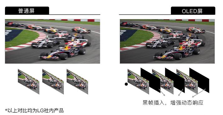 lg超薄oled电视评测,外观设计非常绚丽又亮眼