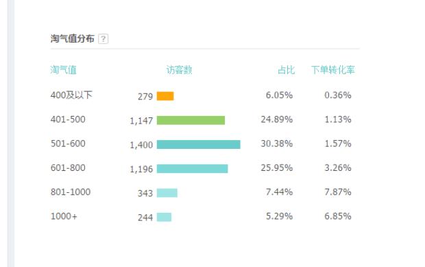 关于补单打造爆款，所有不传之秘，全部在这