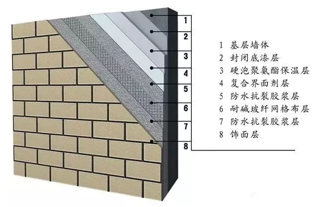聚氨酯，炙手可热的复合材料