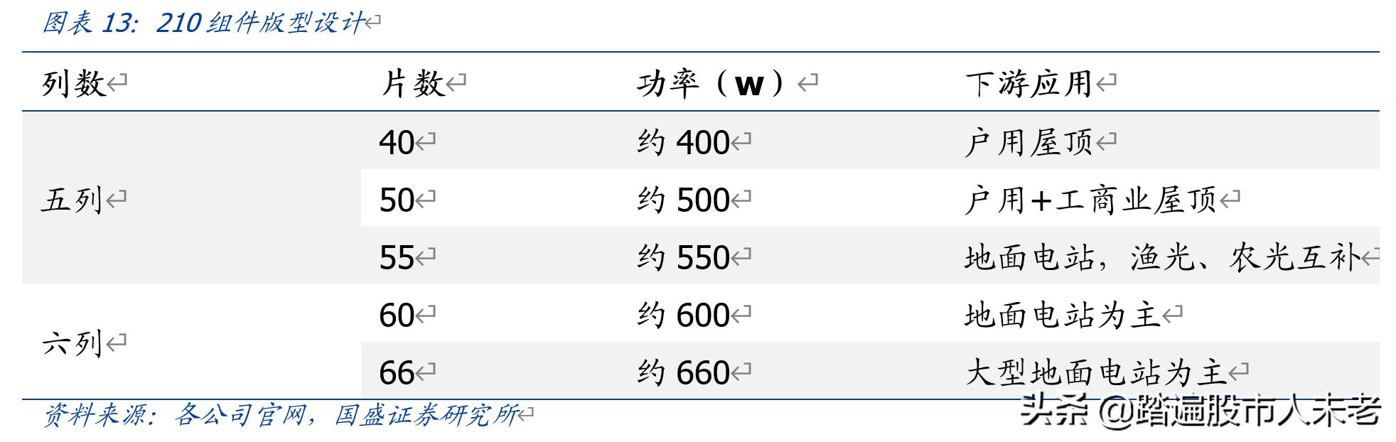 中环股份210mm大硅片龙头,硅片降价后中环股份后期走势