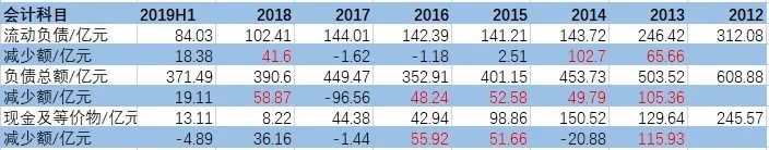 娓呬粨澶х敥鍗栧崠瀹岃蛋浜轰簡,娓呬粨澶勭悊澶х敥鍗栭攨