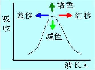 无机分析有哪些检测方法,一文读懂检验检测