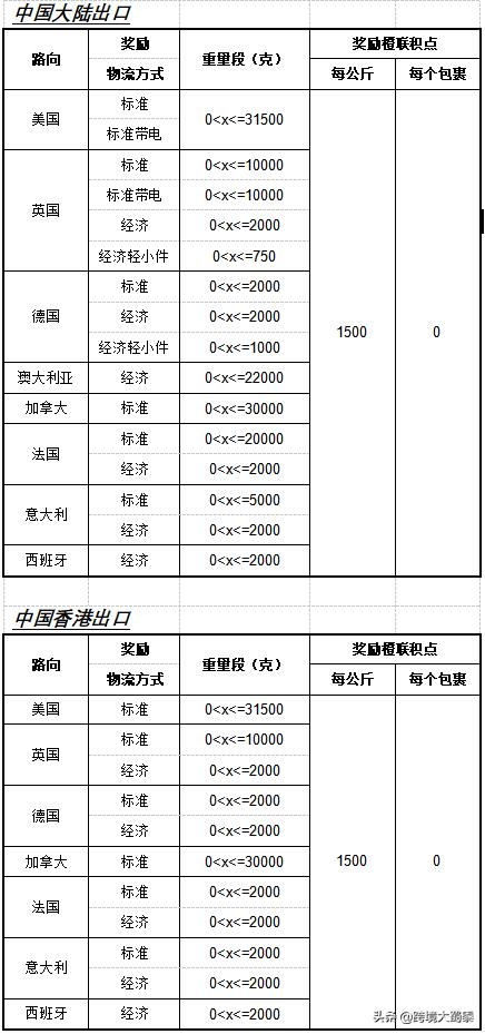 ebay必须发speedpak吗 (ebay speedpak怎么发货)