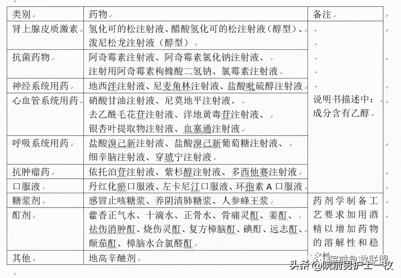 饮酒后多久可以使用头孢类药物,饮酒后几天可以用头孢类药物