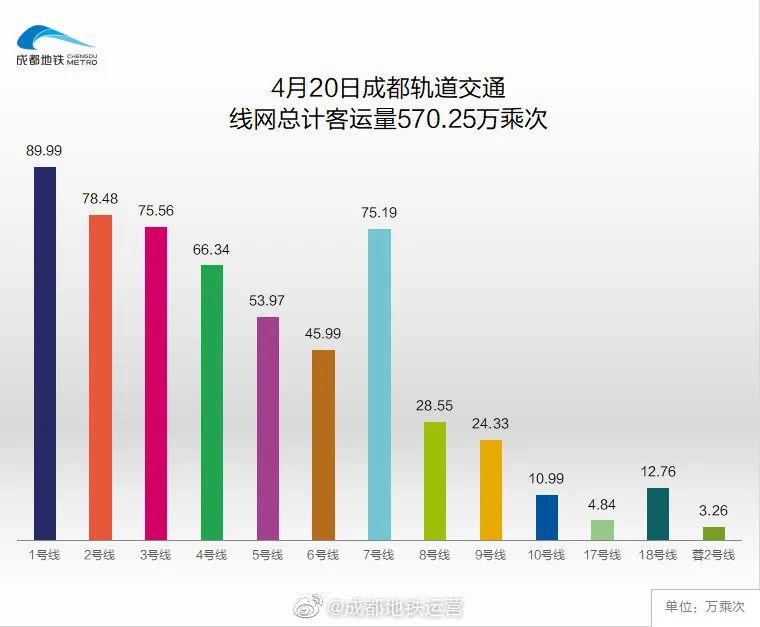 最近成华区新消息,最新成华区消息
