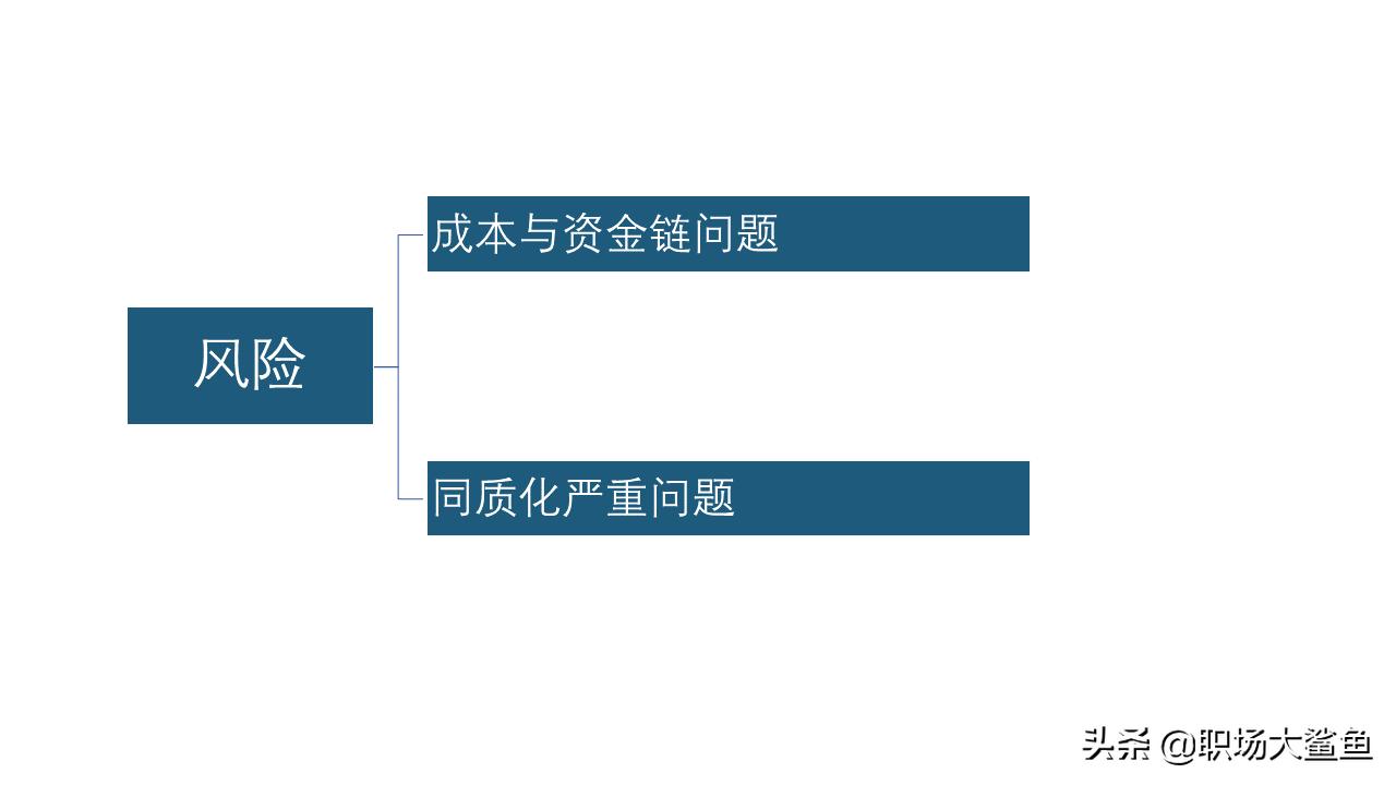 安永审计offer,安永审计助理面试