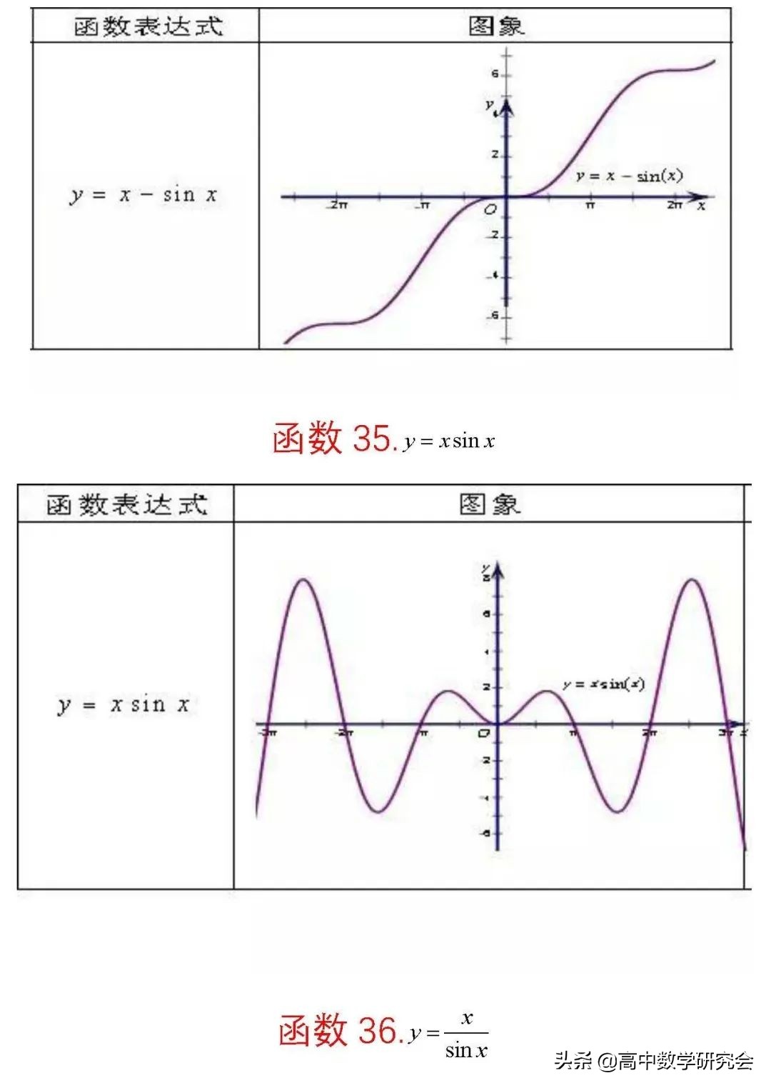 函数的图象教学视频,62个函数图像解题技巧