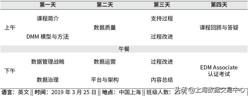 DMM培训2019春季班火热报名！推动中国企业数据管理能力提升