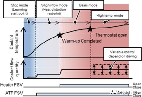 丰田亚洲龙双擎发动机,凯美瑞双擎亚洲龙双擎发动机