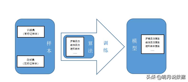 必看的数据分析,数据挖掘入门详细教程