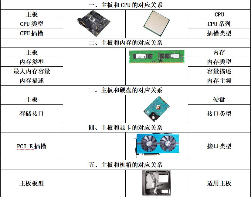 经验分享的核心点,主板上各种接口详细介绍