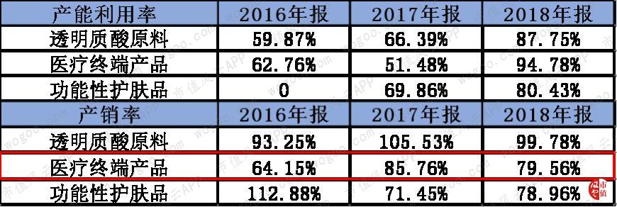 玻尿酸龙头华熙生物实时行情,聊聊玻尿酸龙头企业华熙生物