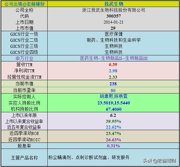我武生物护城河是什么,护城河瓷器评级