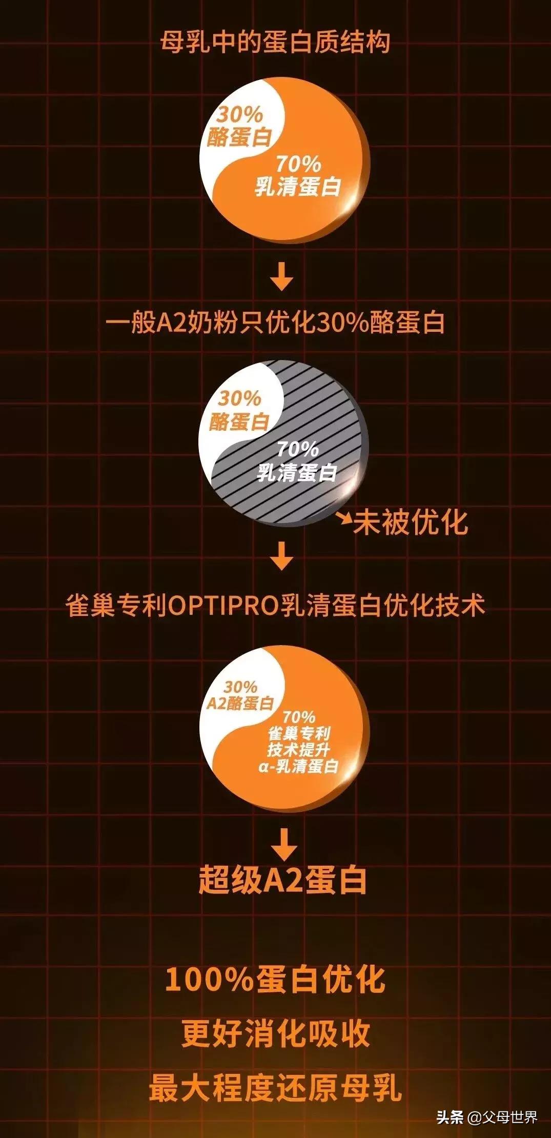 鎺㈢濂剁矇,鎺㈢浼婂埄鐗涘ザ