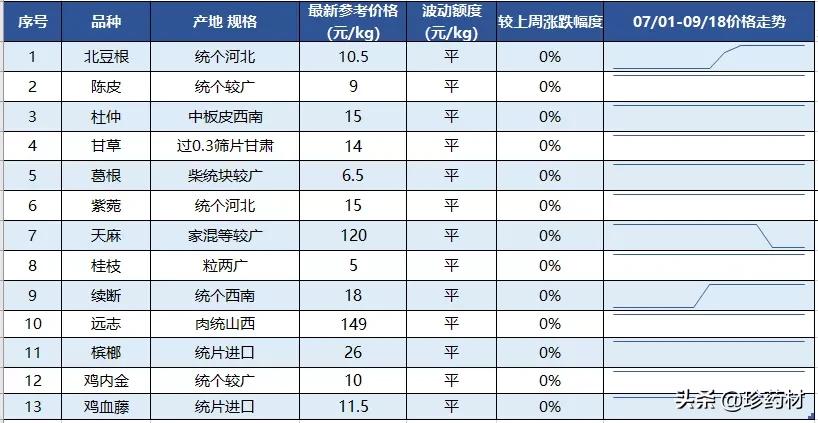8月4日药材市场行情如何,8月8日中药材行情