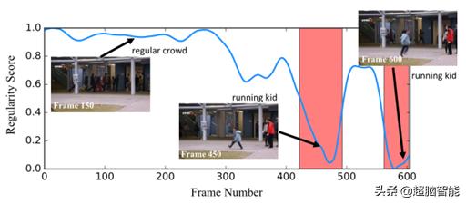 归零划重点阿里达摩院ai算法,阿里达摩院工业视觉ai赋能中心