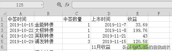玩可转债轻松年赚50%,零成本打新可转债最高可以赚40%