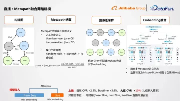 阿里1688平台报价,阿里1688运营直播