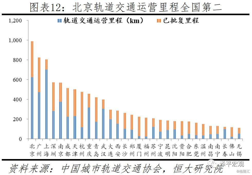 未来中国建设哪些城市,未来国家会大力发展哪个城市
