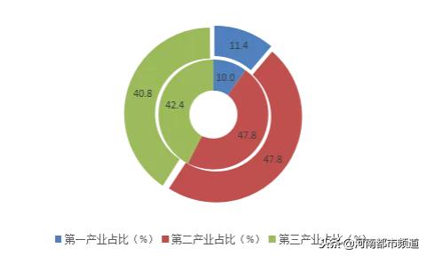 中原城市群郑州,中原城市群城市获批