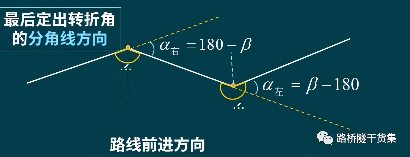 隧道测量工程量表格制作过程,桥梁隧道工程技术cad尺寸标注