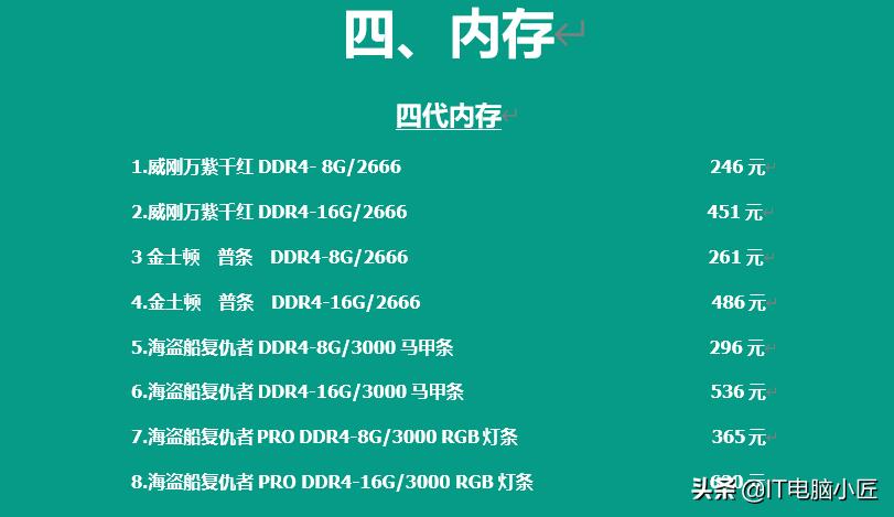 2023电脑配件价格近期走势,2022年电脑配件价格趋势表