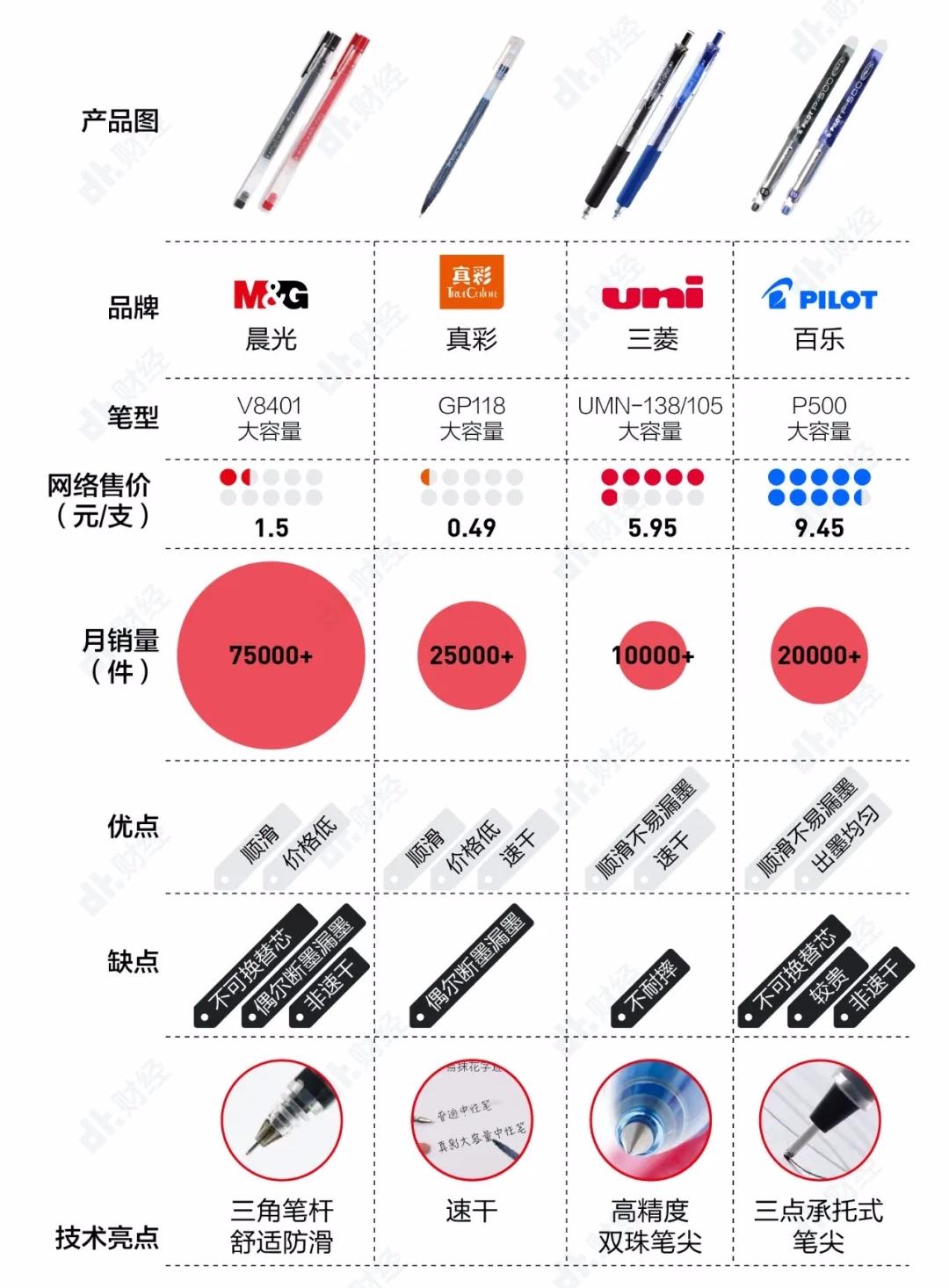 国产文具现状,晨光是世界第一的文具品牌吗