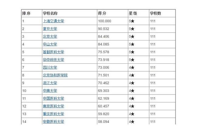 高校实力最新排名浙江大学第一,2021年浙江省大学综合实力排行