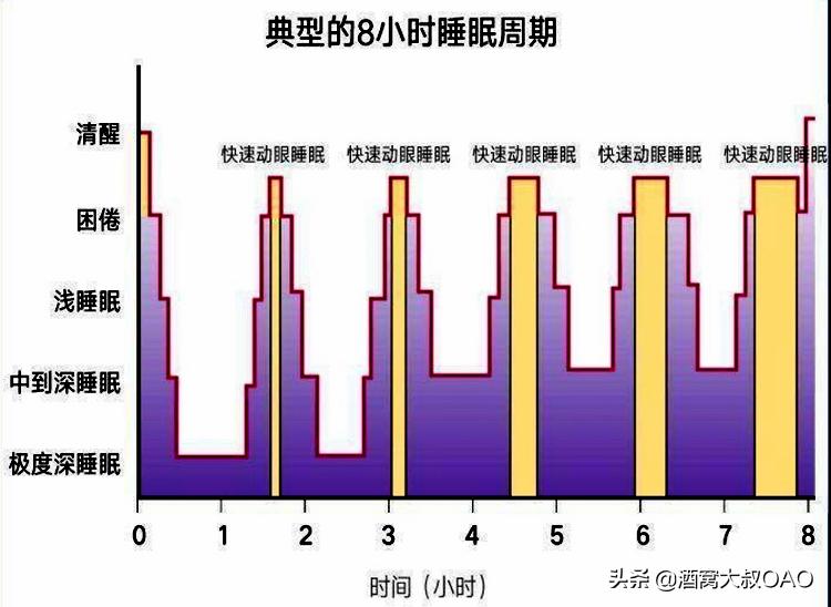 睡到一半中途醒来睡不着怎么办,睡得早第二天反而没精神怎么回事