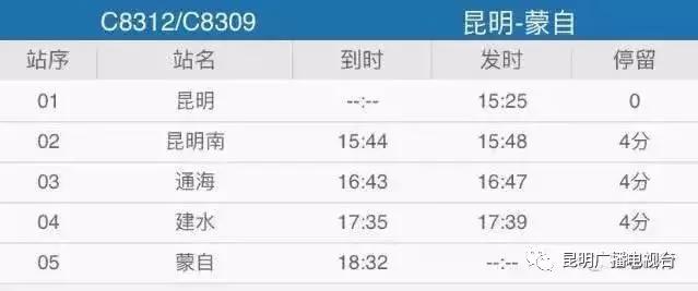 昆明至河口动车什么时候开通,好消息昆明至河口动车恢复开行