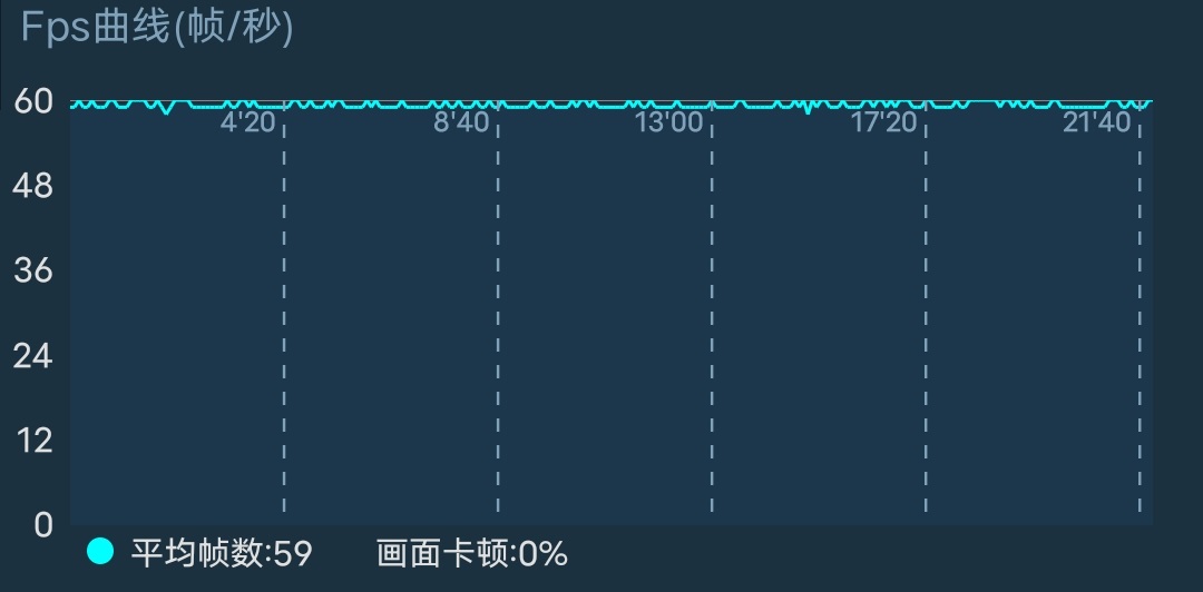 iqoo5全面评测超强性能无处妥协,iqoo5全面测评体验流畅舒适
