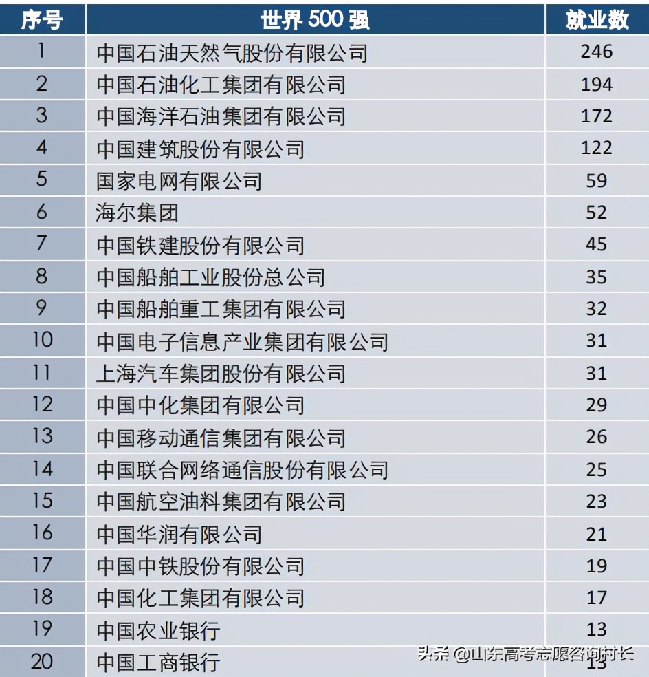 中国石油大学华东出来好就业吗,中国石油大学华东就业