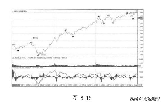 图解缠论电子版,缠论解盘最新分析