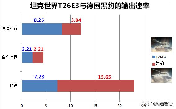 为什么超级潘兴要选黑豹的装甲,黑豹坦克vs潘兴坦克纪录片