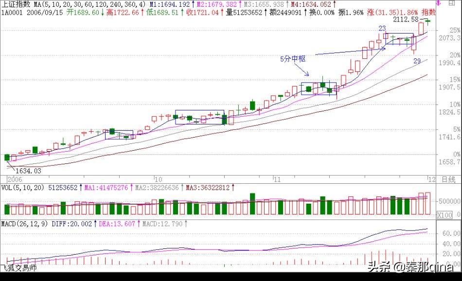 教你炒股票博客原文,炒股天才教你炒股票