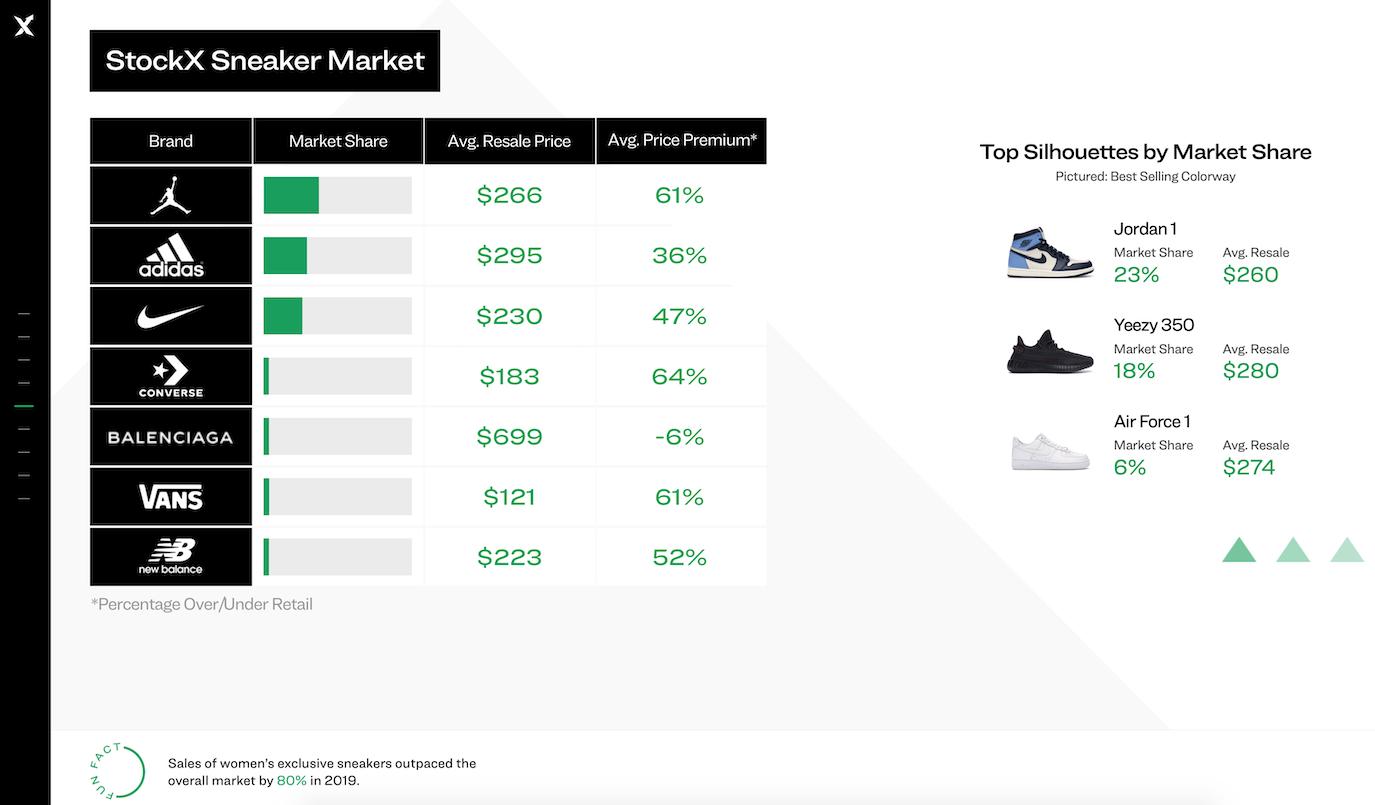 aj鞋怎么转售,aj鞋实体抽签