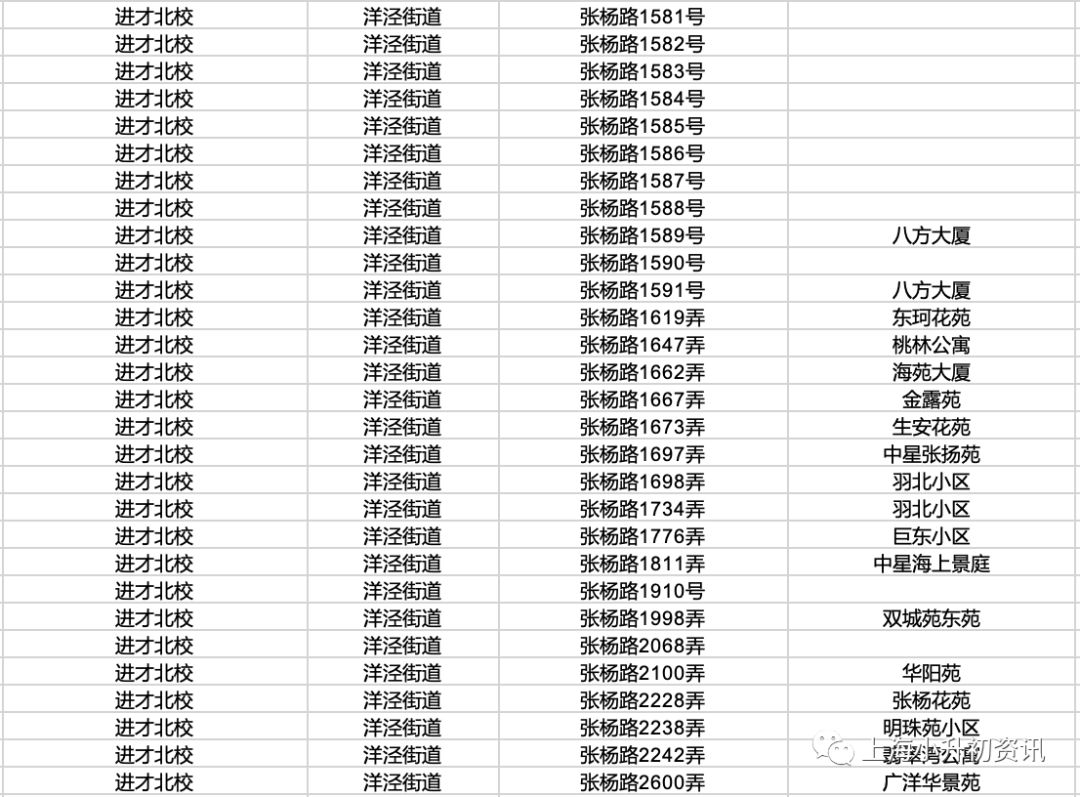 上海浦东建平对口小学,对口好的小学