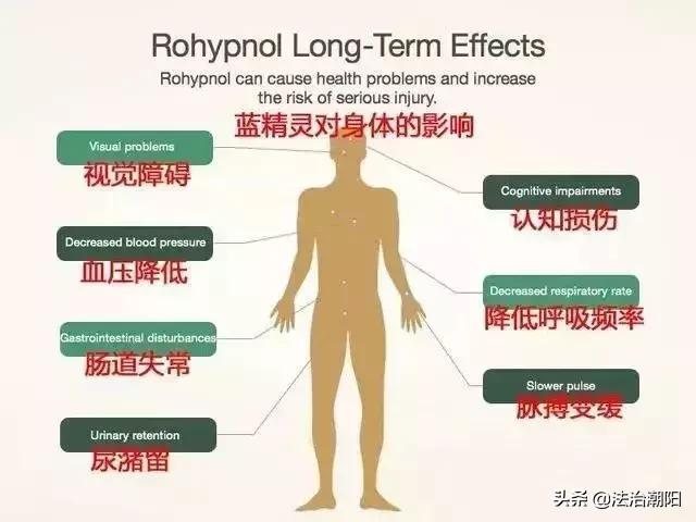 “*眠药安**”竟是*品毒**