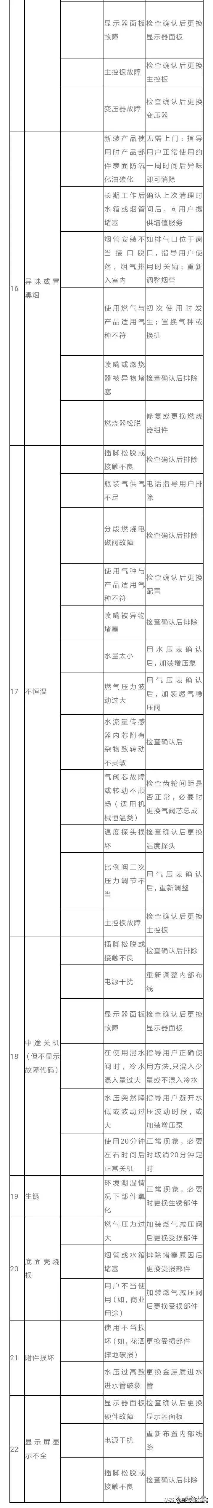 万和燃气热水器故障维修大全,万和热水器故障维修教学视频