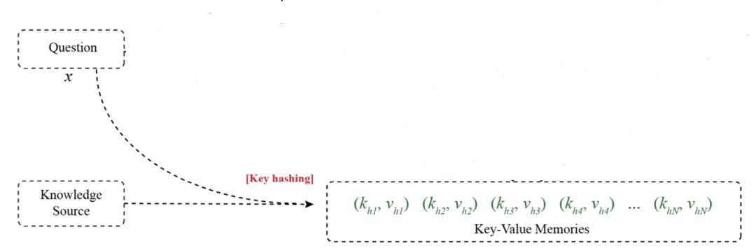 点击率公式算法,点击量算法