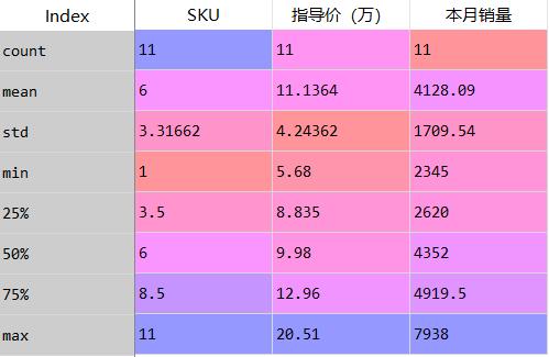 数据分析师要学python到什么程度,如何学python数据分析师