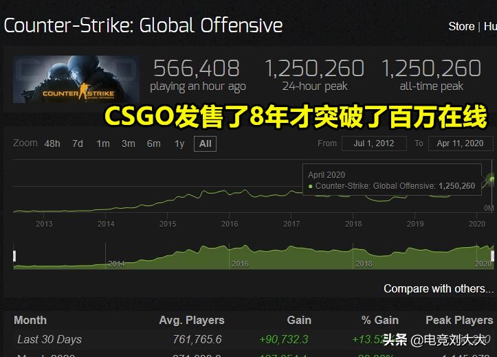 拳头valorant新英雄预告,拳头新作valorant上线