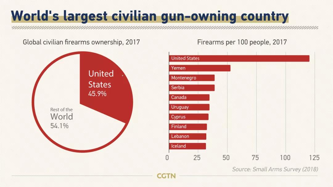 2020,大洋彼岸枪声依旧?