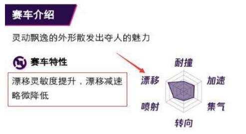 qq飞车手游赤魂幽灵需要多少钱,qq飞车手游紫电盘点