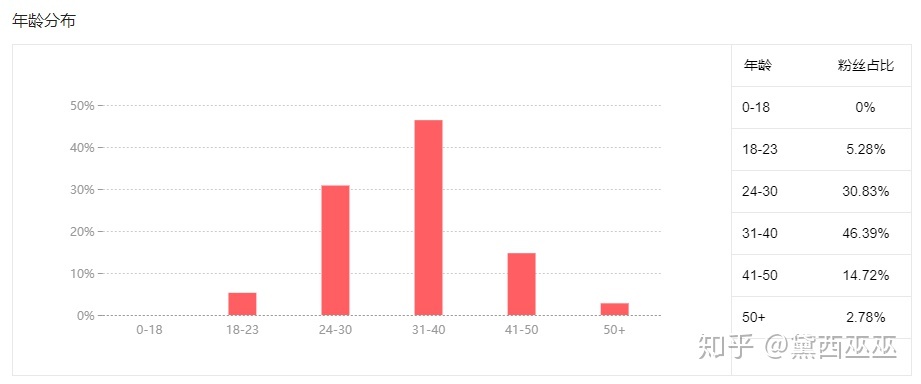 如何快速一周内摸清一个行业,如何在一周内快速摸清一个行业