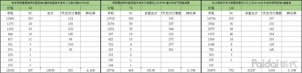 「备战2019」爆款成长之路