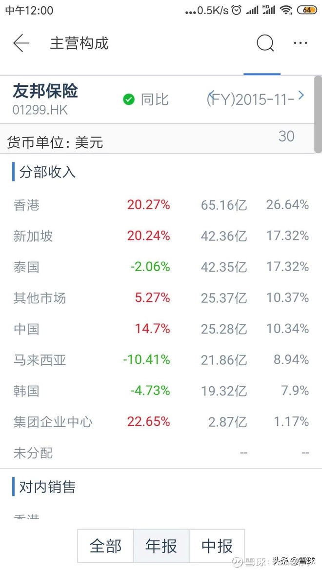 百年友邦集团,北京友邦和香港友邦的区别