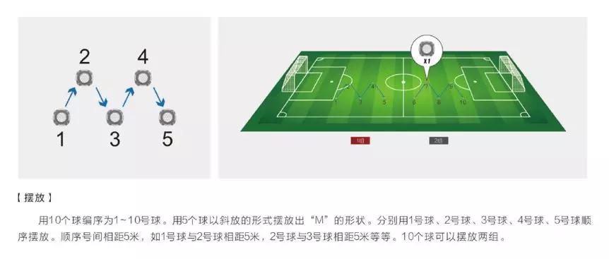 足球黑科技神器,国外足球智能敏捷训练器